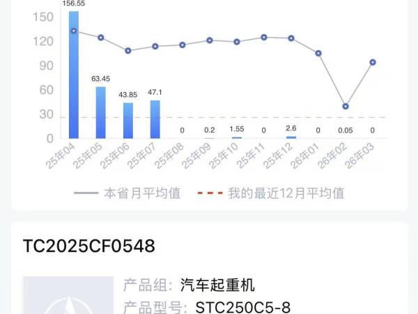 三一重工QY25C汽车起重机